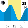 Tide chart for Kayak Point, Port Susan, Washington on 2022/02/23