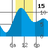 Tide chart for Kayak Point, Port Susan, Washington on 2022/12/15