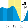 Tide chart for Kayak Point, Port Susan, Washington on 2023/02/15
