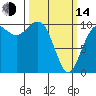 Tide chart for Kayak Point, Washington on 2023/03/14