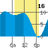 Tide chart for Kayak Point, Washington on 2023/03/16