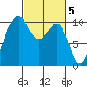 Tide chart for Kayak Point, Washington on 2023/03/5