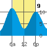 Tide chart for Kayak Point, Washington on 2023/03/9