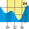 Tide chart for Kayak Point, Port Susan, Washington on 2023/06/24