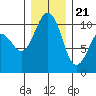 Tide chart for Kayak Point, Port Susan, Washington on 2023/12/21