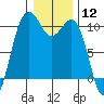 Tide chart for Kayak Point, Port Susan, Washington on 2024/01/12