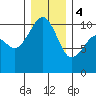 Tide chart for Kayak Point, Port Susan, Washington on 2024/01/4