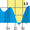 Tide chart for Kayak Point, Port Susan, Washington on 2024/04/13