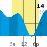 Tide chart for Kayak Point, Port Susan, Washington on 2024/04/14