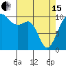 Tide chart for Kayak Point, Port Susan, Washington on 2024/04/15