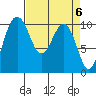 Tide chart for Kayak Point, Port Susan, Washington on 2024/04/6