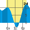 Tide chart for Kayak Point, Port Susan, Washington on 2024/06/24