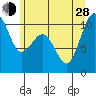 Tide chart for Kayak Point, Port Susan, Washington on 2024/06/28