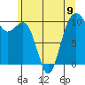 Tide chart for Kayak Point, Port Susan, Washington on 2024/06/9