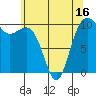 Tide chart for Kayak Point, Washington on 2025/05/16