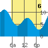 Tide chart for Kayak Point, Washington on 2025/05/6