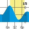 Tide chart for Marmot Bay, Alaska on 2023/03/15