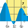 Tide chart for Marmot Bay, Kazakof Bay, Alaska on 2023/06/7