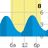 Tide chart for Kearny Point, Hackensack River, New Jersey on 2022/06/8