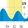Tide chart for Kearny Point, Hackensack River, New Jersey on 2023/03/15