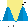 Tide chart for Kearny Point, Hackensack River, New Jersey on 2023/04/17