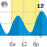Tide chart for Kearny Point, New Jersey on 2025/05/12
