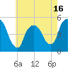 Tide chart for Kearny Point, New Jersey on 2025/05/16