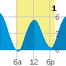 Tide chart for Kearny Point, New Jersey on 2025/05/1