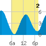 Tide chart for Kearny Point, New Jersey on 2025/05/2