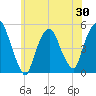 Tide chart for Kearny Point, New Jersey on 2025/05/30
