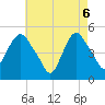 Tide chart for Kearny Point, New Jersey on 2025/05/6
