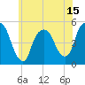 Tide chart for Kearny Point, New Jersey on 2025/06/15