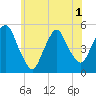 Tide chart for Kearny Point, New Jersey on 2025/06/1