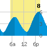 Tide chart for Kearny Point, New Jersey on 2025/06/8