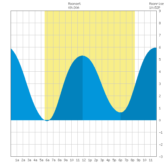 Tide chart for Kearny Point on 2025/07/14