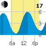 Tide chart for Kearny Point, New Jersey on 2025/07/17