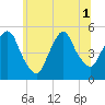 Tide chart for Kearny Point, New Jersey on 2025/07/1