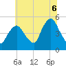 Tide chart for Kearny Point, New Jersey on 2025/07/6