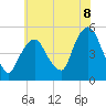 Tide chart for Kearny Point, New Jersey on 2025/07/8