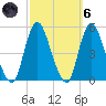 Tide chart for Keasbey, Raritan River, New Jersey on 2021/10/6