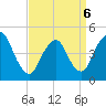 Tide chart for Keasbey, Raritan River, New Jersey on 2022/04/6