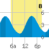 Tide chart for Keasbey, Raritan River, New Jersey on 2022/06/8