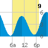 Tide chart for Keasbey, Raritan River, New Jersey on 2023/04/9