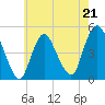 Tide chart for Keasbey, Raritan River, New Jersey on 2023/05/21