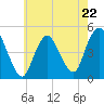 Tide chart for Keasbey, Raritan River, New Jersey on 2023/05/22