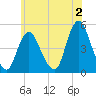 Tide chart for Keasbey, New Jersey on 2023/06/2