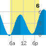 Tide chart for Keasbey, New Jersey on 2023/06/6