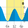 Tide chart for Keasbey, New Jersey on 2023/06/8