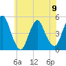 Tide chart for Keasbey, New Jersey on 2023/06/9