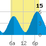 Tide chart for Keasbey, Raritan River, New Jersey on 2023/07/15